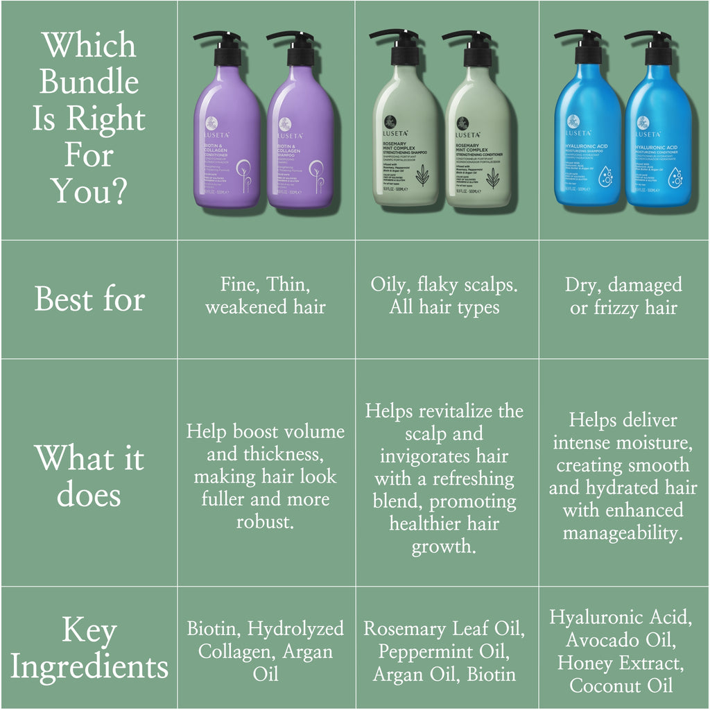 Rosemary Mint Complex Bundle - Luseta Beauty